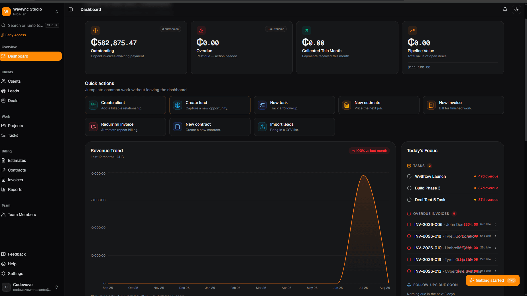 The WyllFlow dashboard: outstanding, overdue, collected-this-month and pipeline totals across three currencies, quick actions for creating a client, lead, estimate or invoice, a twelve-month trend chart, and the invoices that are past due.